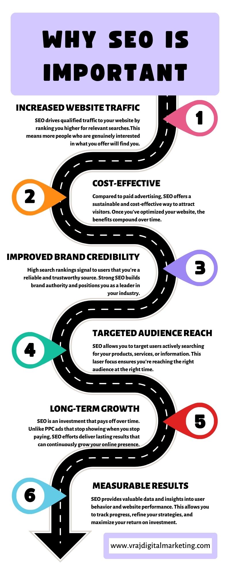 Why SEO is important? Why SEO is important?
