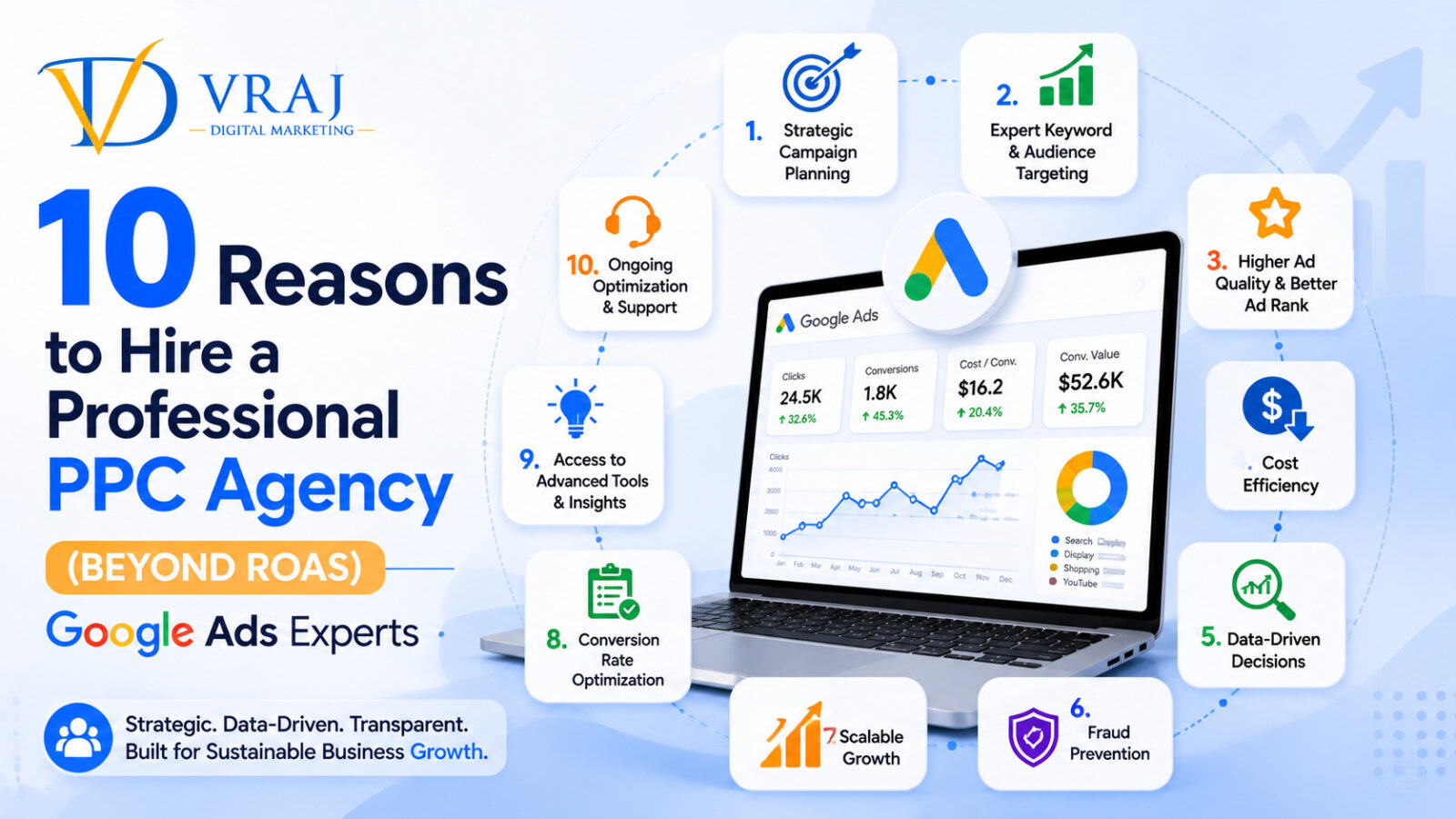 PPC Agency
