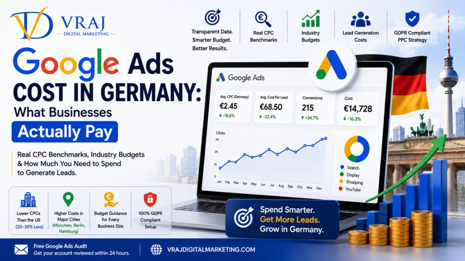 Google Ads cost Germany