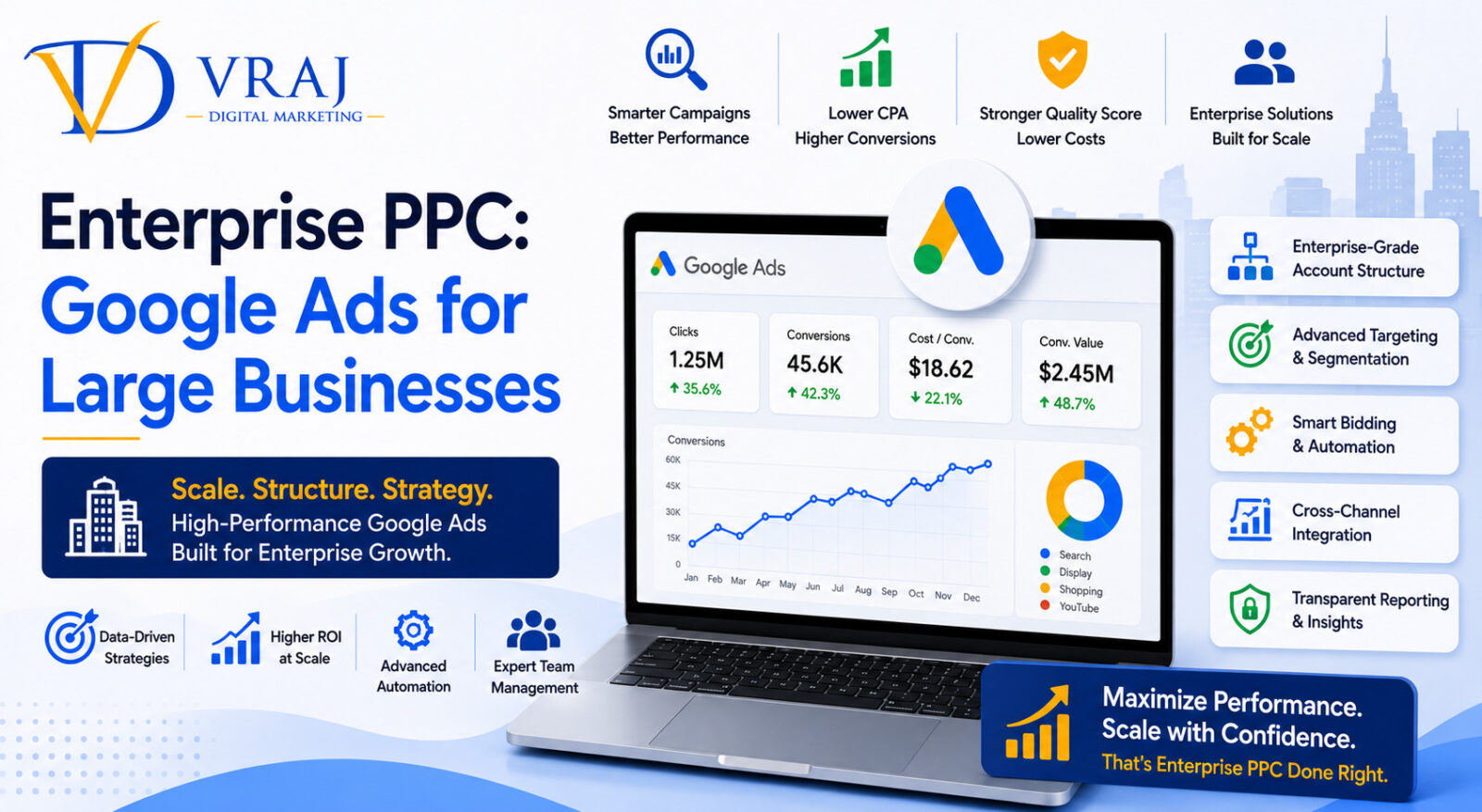 enterprise PPC agency